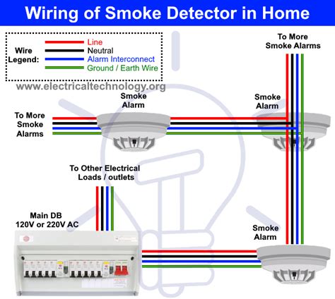 junction box for smoke detector|residential smoke detector wiring.